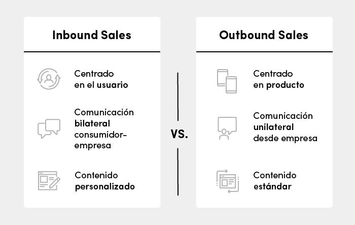Diferencias entre Inbound sales y outbound Sales