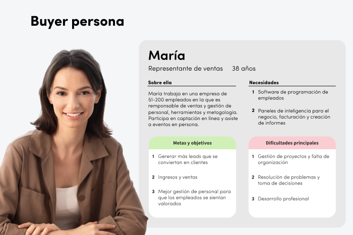 Para implementar un proyecto de Inbound Sales , primero define y desarrolla tu buyer persona