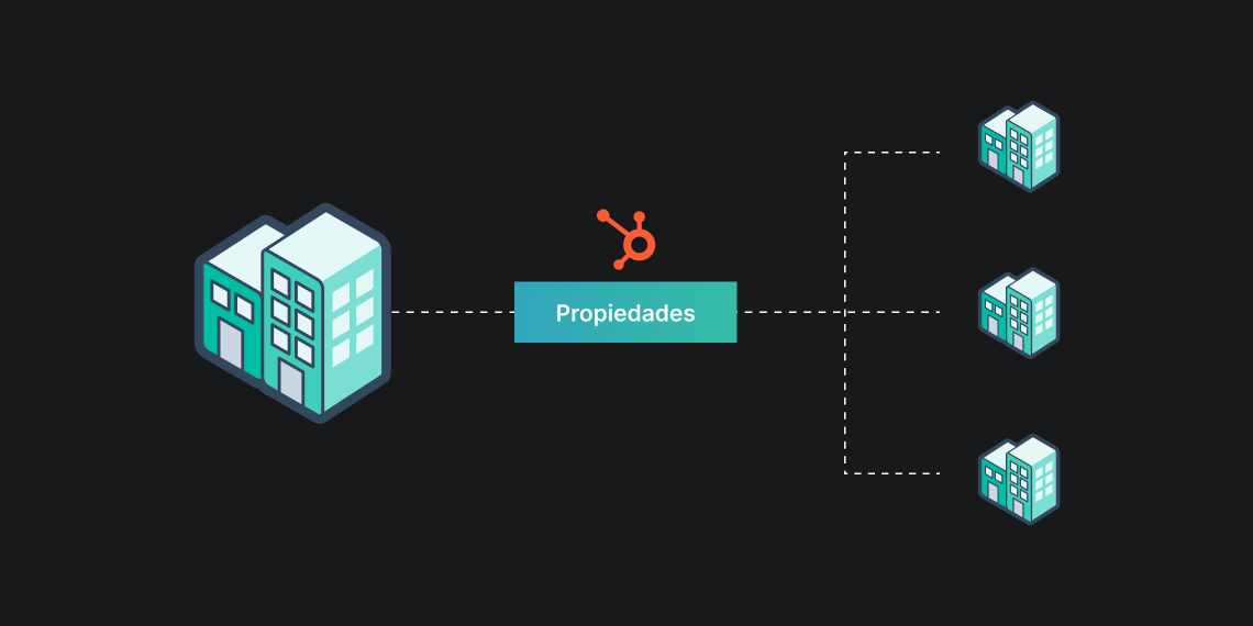 Copiar propiedades en HubSpot de una empresa principal a sus empresas secundarias